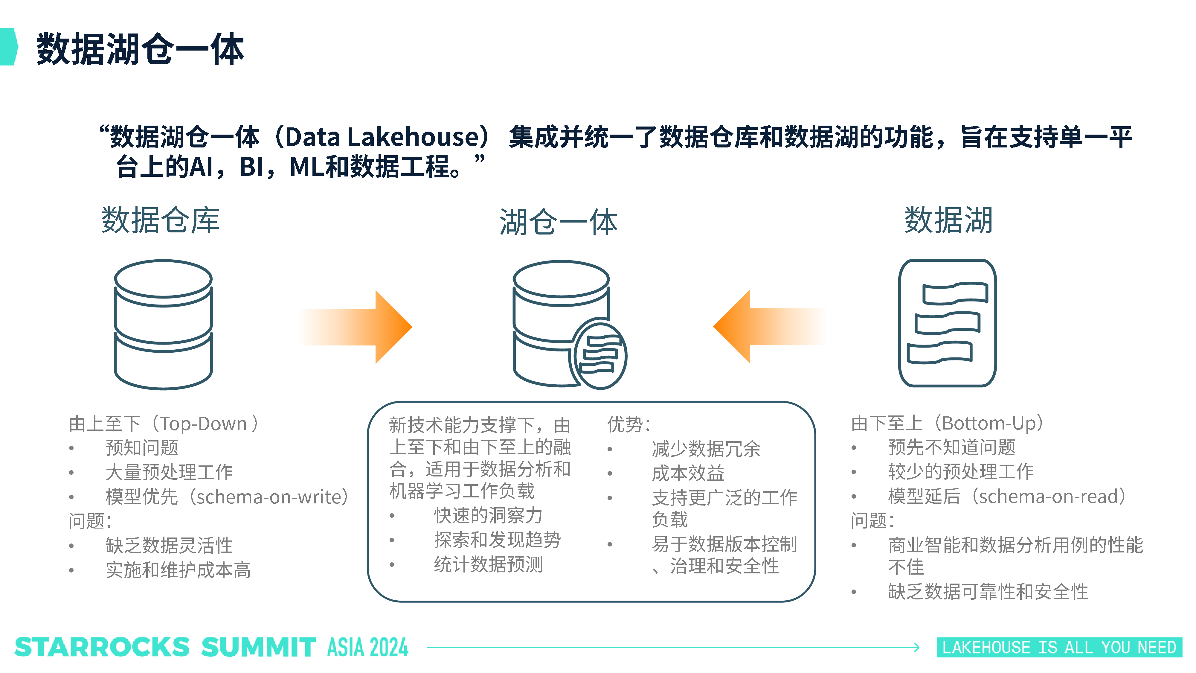 4Cloudera-基于StarRocks和Cloudera搭建湖仓一体平台